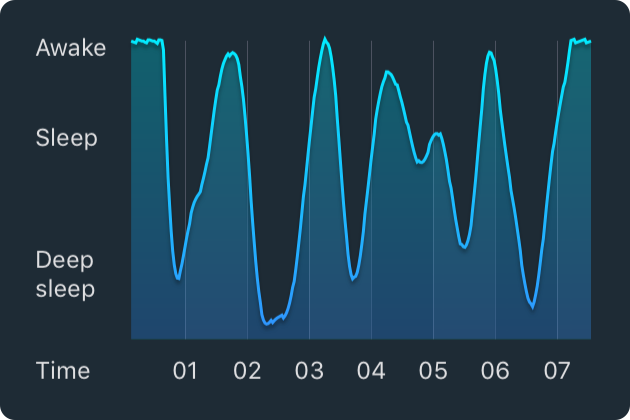 Rem Sleep Cycle Chart