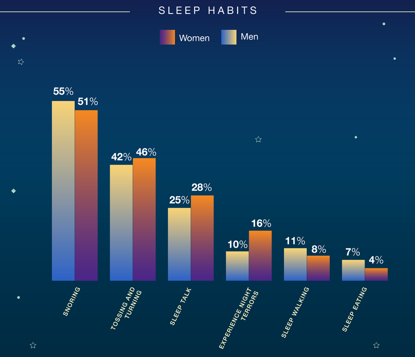 Sleep Cycle Survey