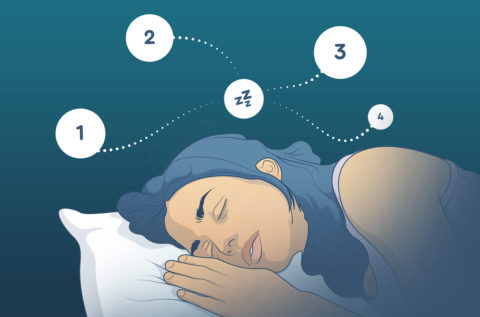 Visual representing a list of sleep hacks