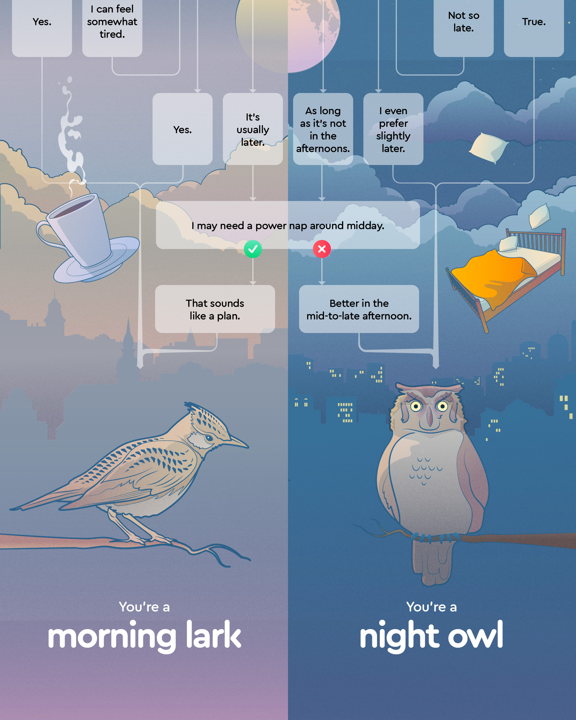 Pokemon Sleep Type Quiz, All Pokemon Sleep Styles : r/GameGuidesGN