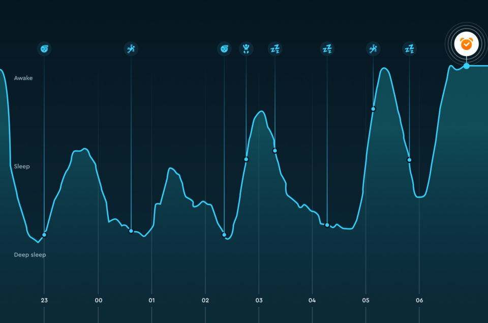 visual showing the sleep stages graph from the Sleep Cycle app