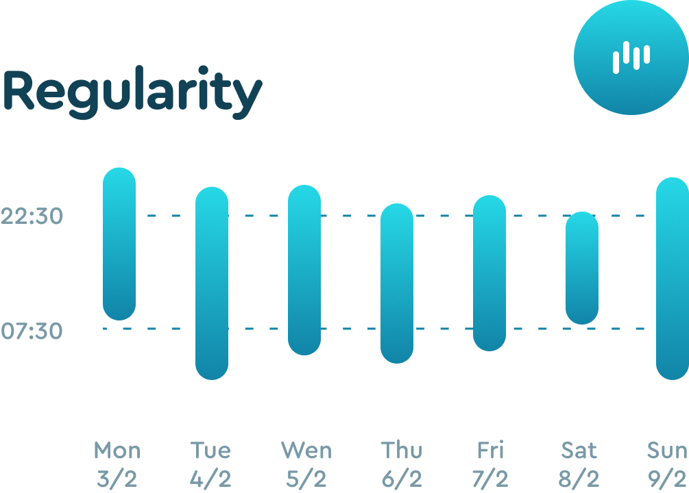 Regularity graph in the Sleep Cycle's app